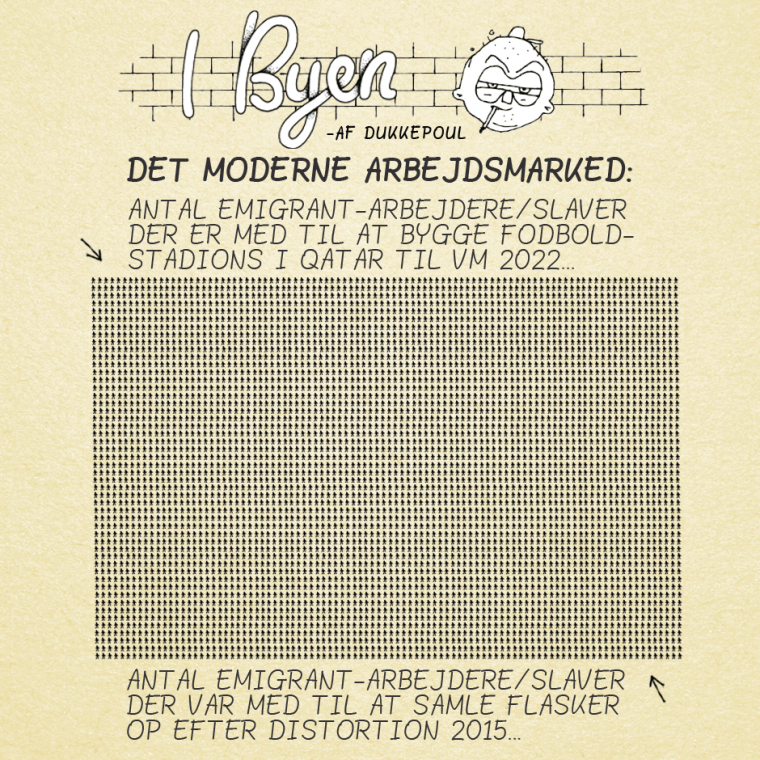 Det moderne arbejdsmarked..
