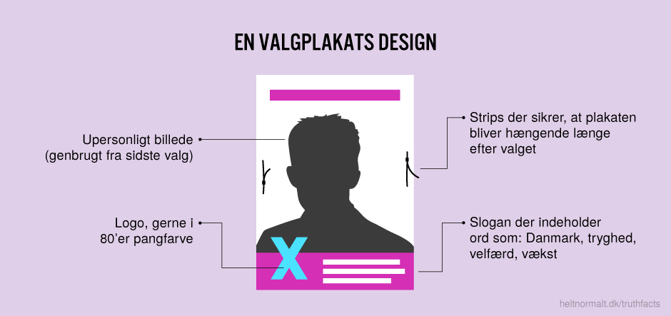 En valgplakats design