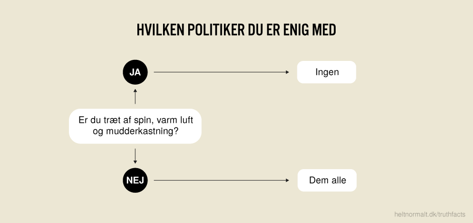 Hvilken politiker du er enig med
