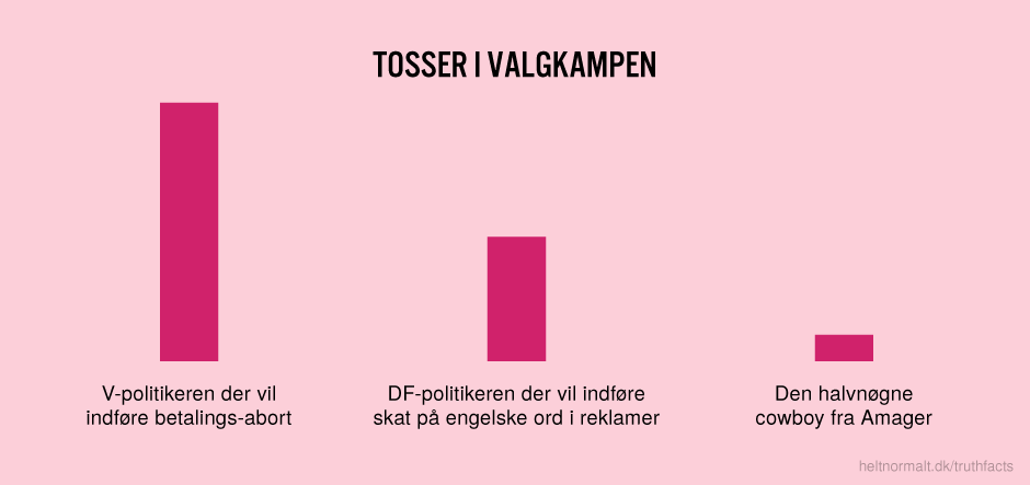 Tosser i valgkampen