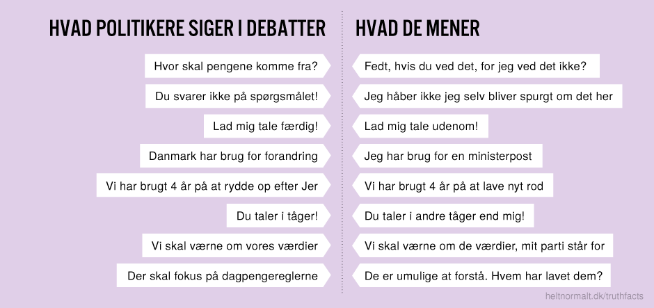 Hvad politikere siger i debatter