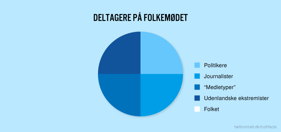 Deltagere på Folkemødet