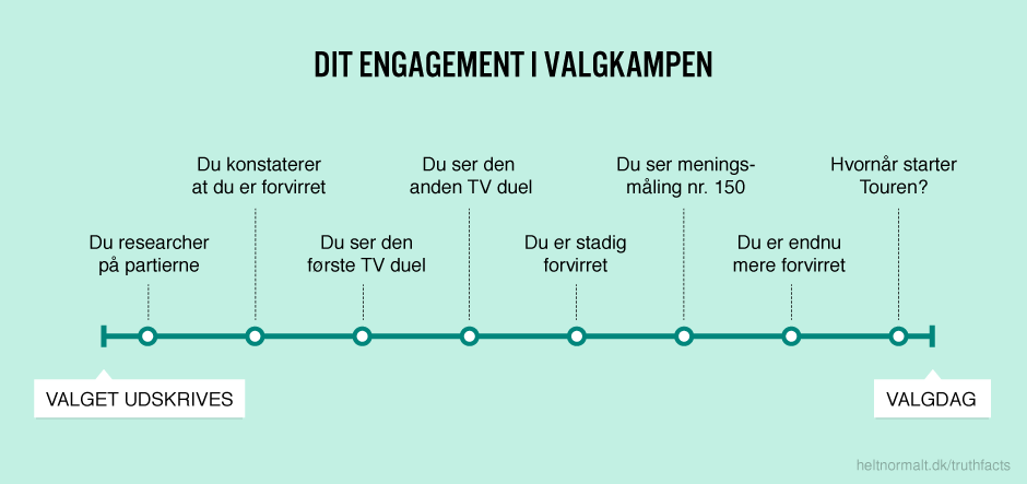 Dit engagement i valgkampen