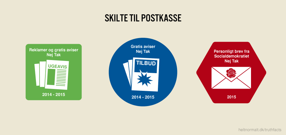 Skilte til postkasse