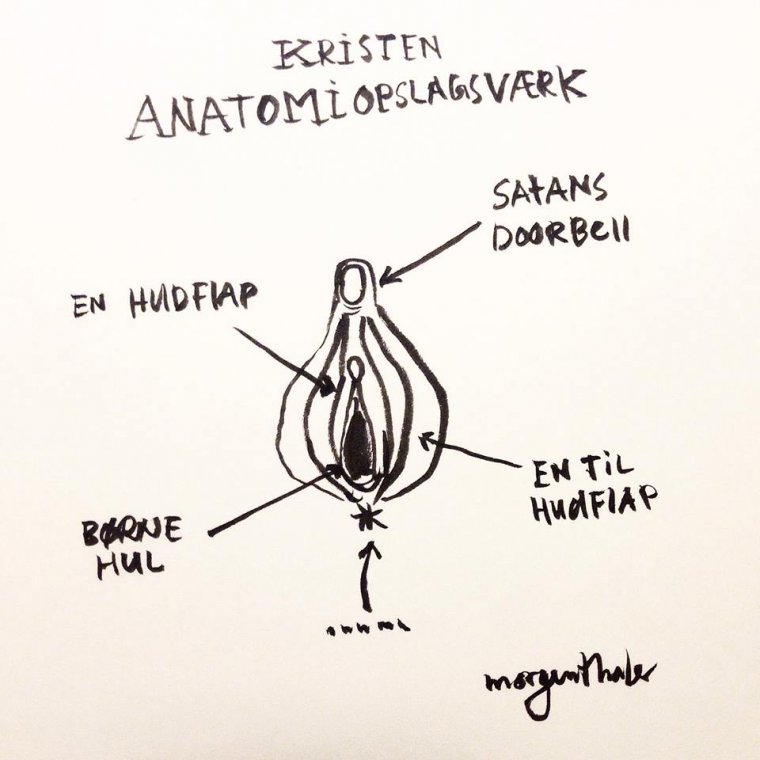Anatomiopslagsværk for kristne