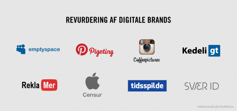 Revurdering af digitale brands