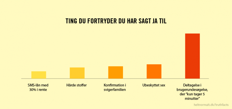 Ting du fortryder du har sagt ja til