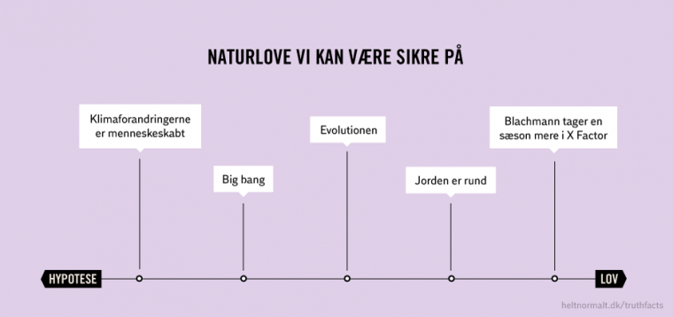 Naturlove vi kan være sikre på