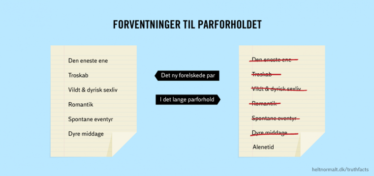 Forventninger til parforholdet