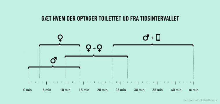 Gæt hvem der optager toilettet