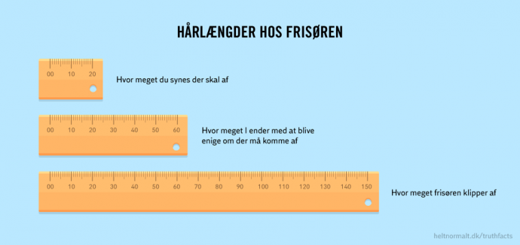 Hårlængder hos frisøren