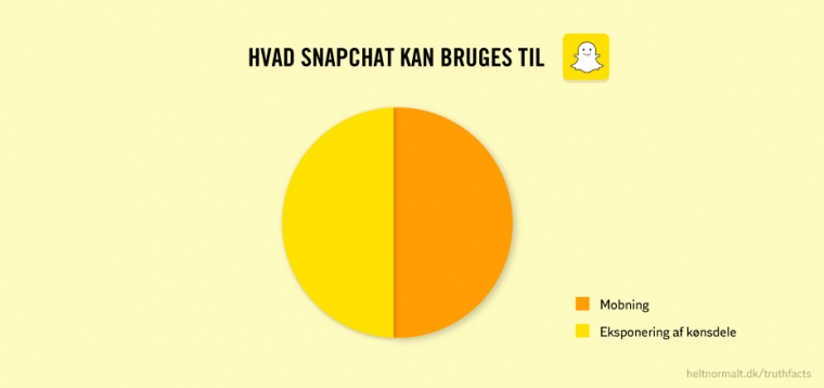 Hvad Snapchat kan bruges til