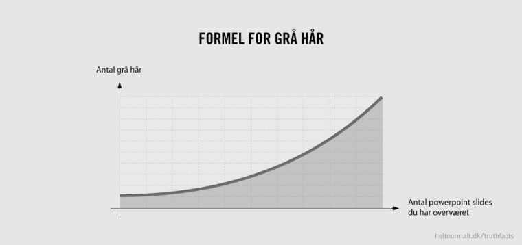 Formel for grå hår
