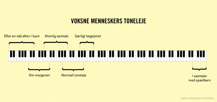 Voksne menneskers toneleje