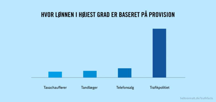 Hvor lønnen i højest grad er baseret på provision