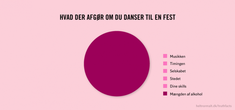 Hvad der afgør om du danser til en fest