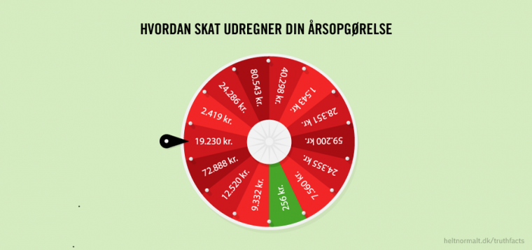 Hvordan skat udregner din årsopgørelse