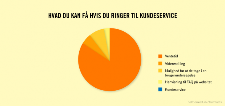 Kundeservice