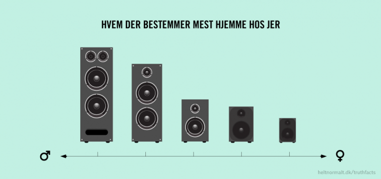 Hvem der bestemmer hjemme hos jer