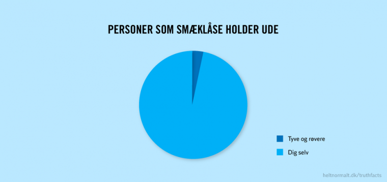 Personer som smæklåse holder ude