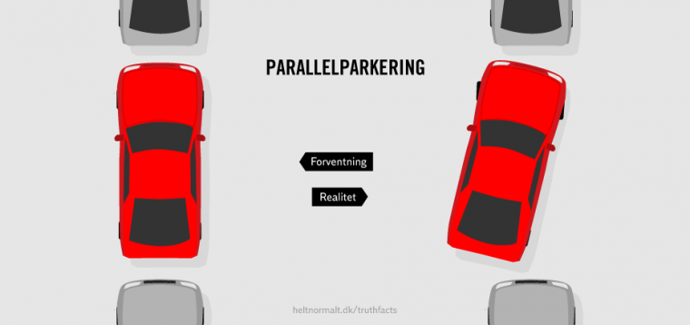 Parallelparkering