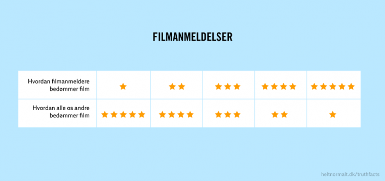 Filmanmeldelser
