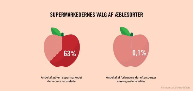 Supermarkedernes valg af æblesorter