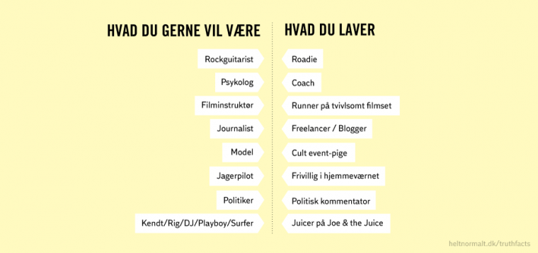 Hvad du gerne vil være