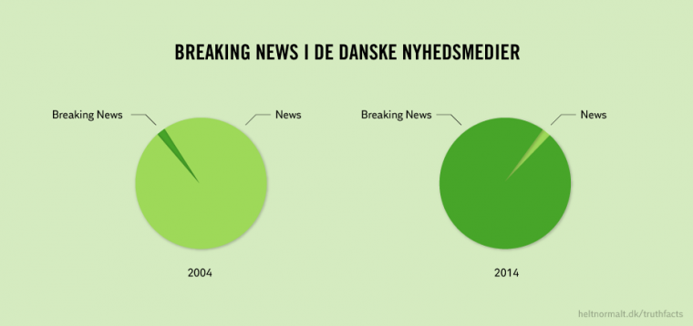 Breaking News i de danske nyhedsmedier