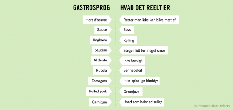 Gastrosprog