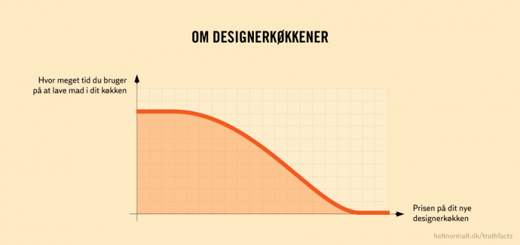 Om designerkøkkener