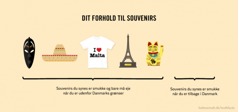 Dit forhold til souvenirs