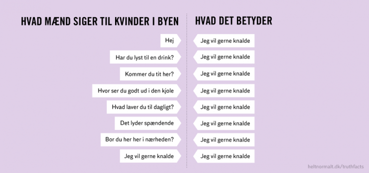 Gå-i-byen-parlør