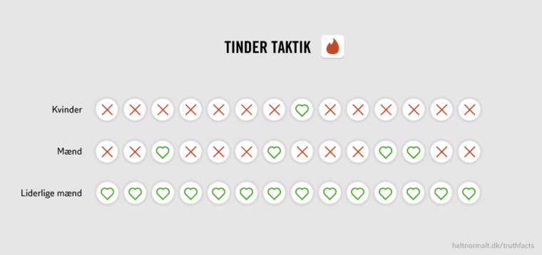Tinder taktik