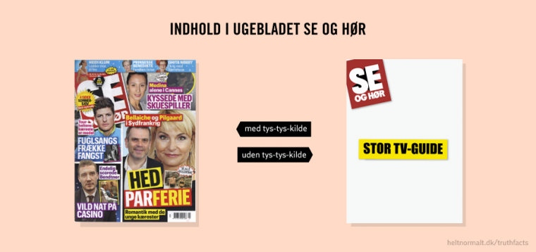 Indhold i ugebladet Se og Hør