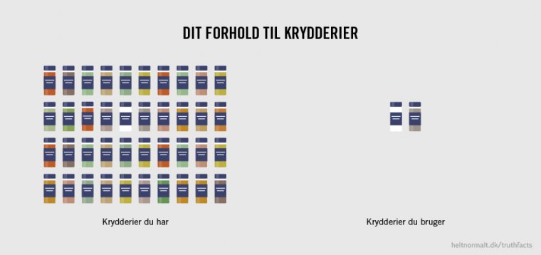 Krydderier