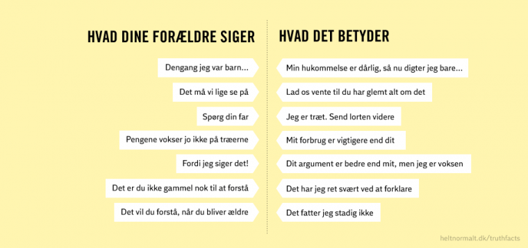 Ting dine forældre siger