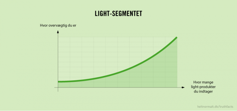 Light-segmentet