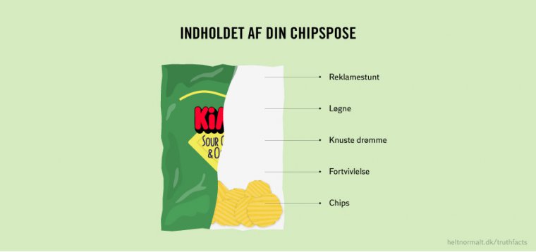 Indholdet af din chipspose