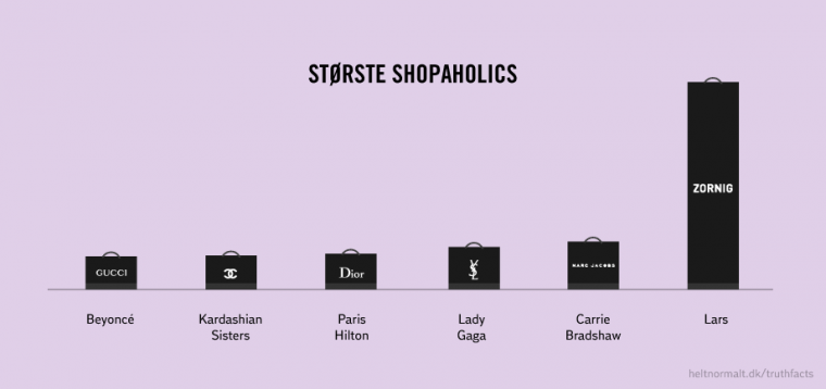 Største shopaholics