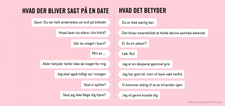 Hvad der bliver sagt på en date
