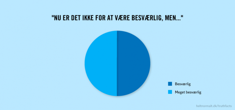 Nu er det ikke for at være besværlig