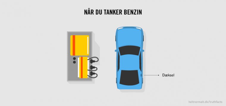 Når du tanker benzin