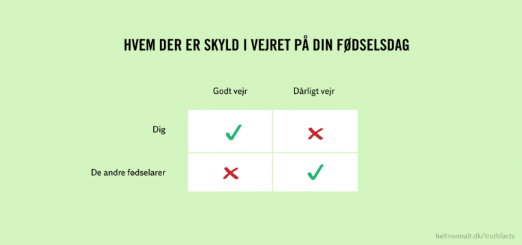 Hvem der er skyld i vejret på din fødselsdag