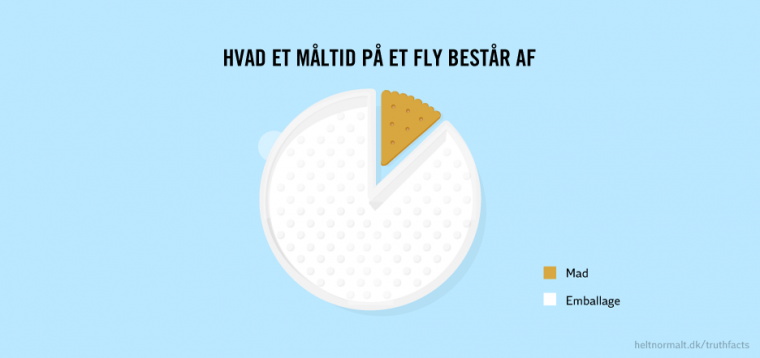 Hvad et måltid på et fly består af