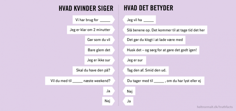 Hvad kvinder siger