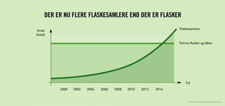 Analyse af flaskesamlerbranchen