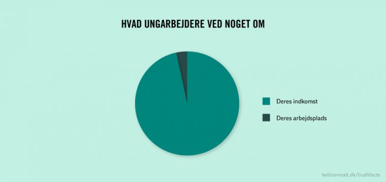 Ungarbejdere