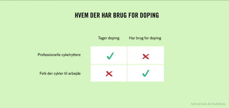 Hvem der har brug for doping