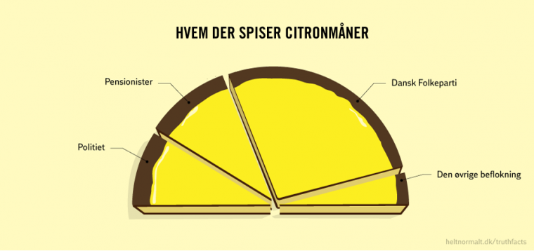 Hvem der spiser citronmåner
